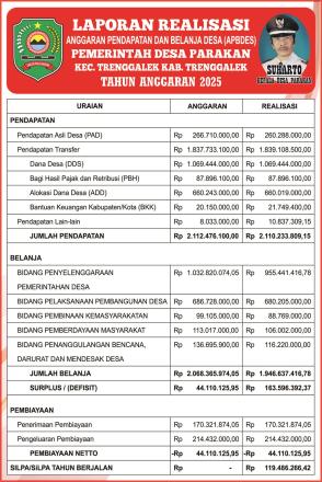 Laporan Realisasi APBDES Desa Parakan Tahun Anggaran 2025